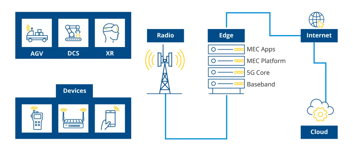 5G-page-infographic