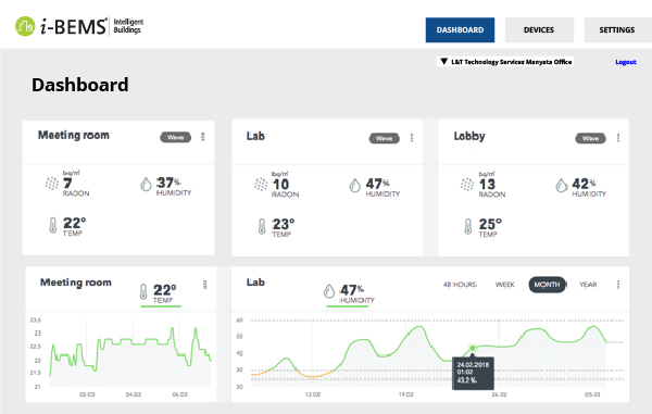 Air Quality Management