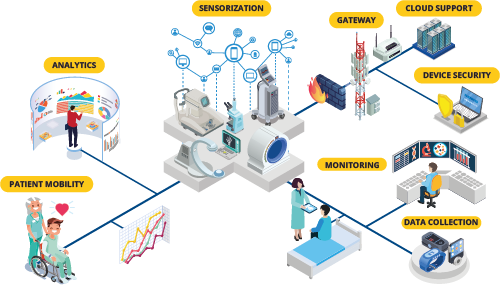 Graphic connected devices