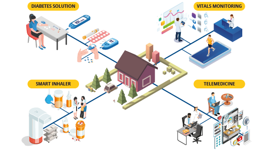 Graphic connected patients