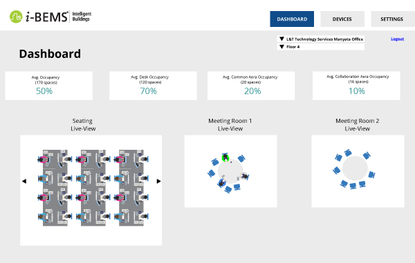 Occupancy Management