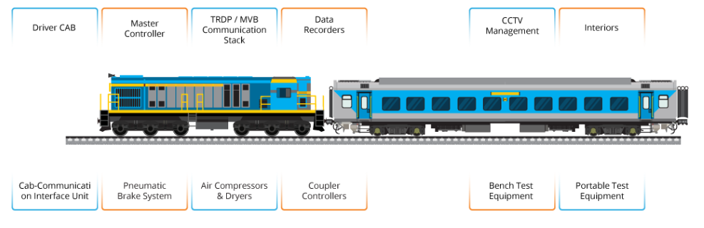 On-Board and Signaling Systems infographics