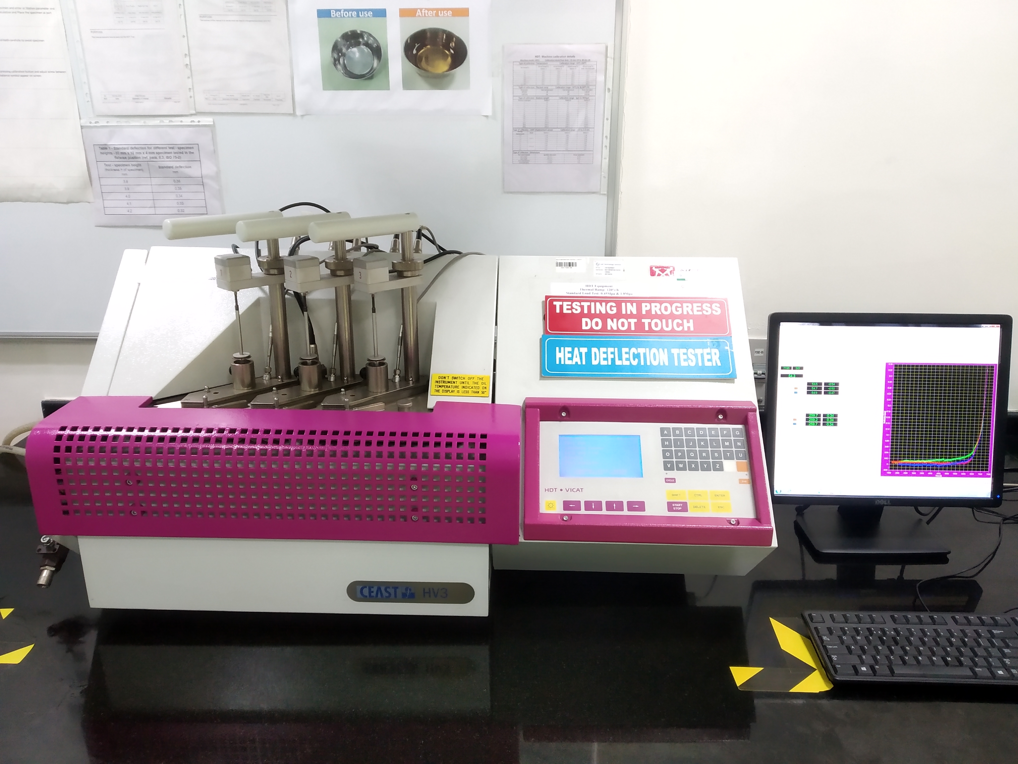 Thermal Testing