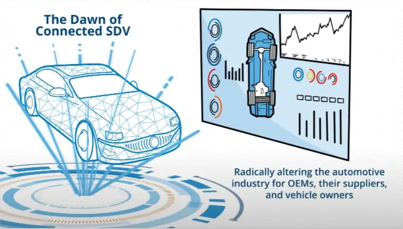 LTTS Software Defined Vehicle Capability