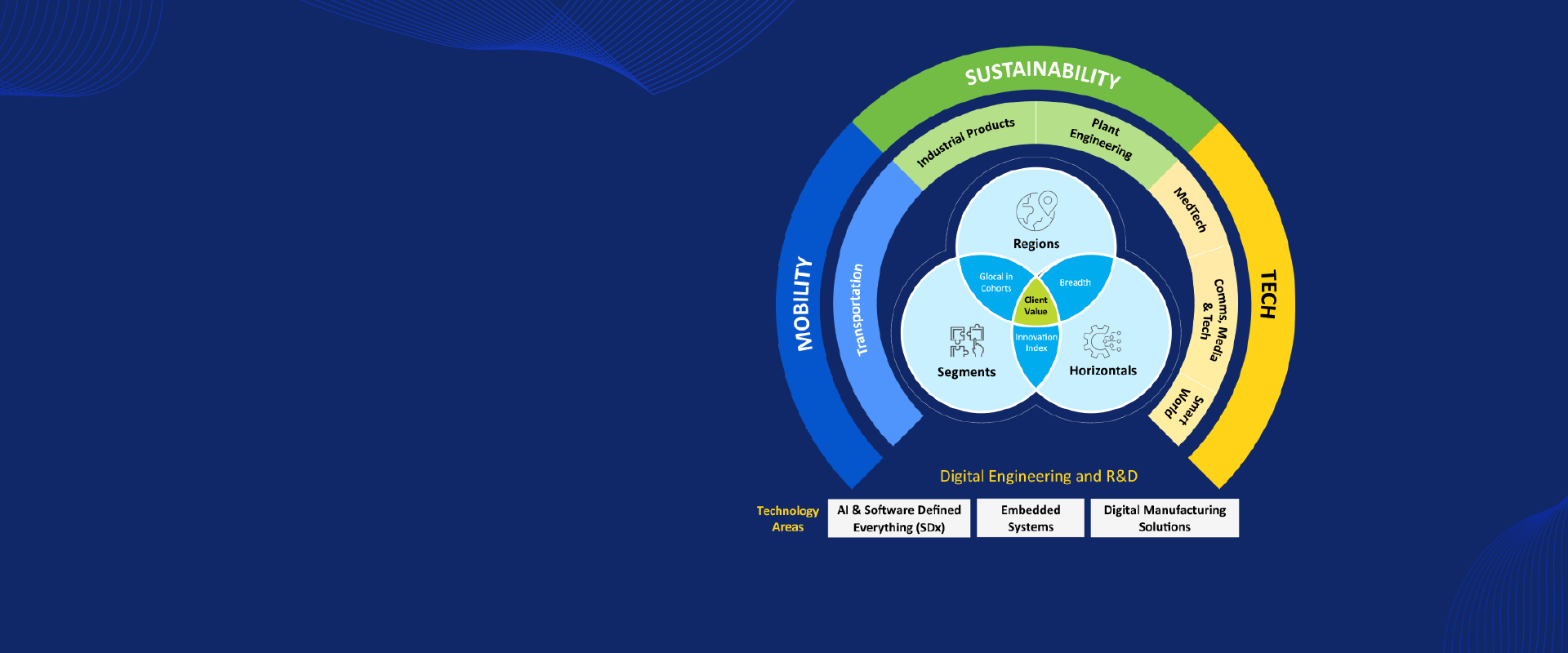 The LTTS blueprint for change