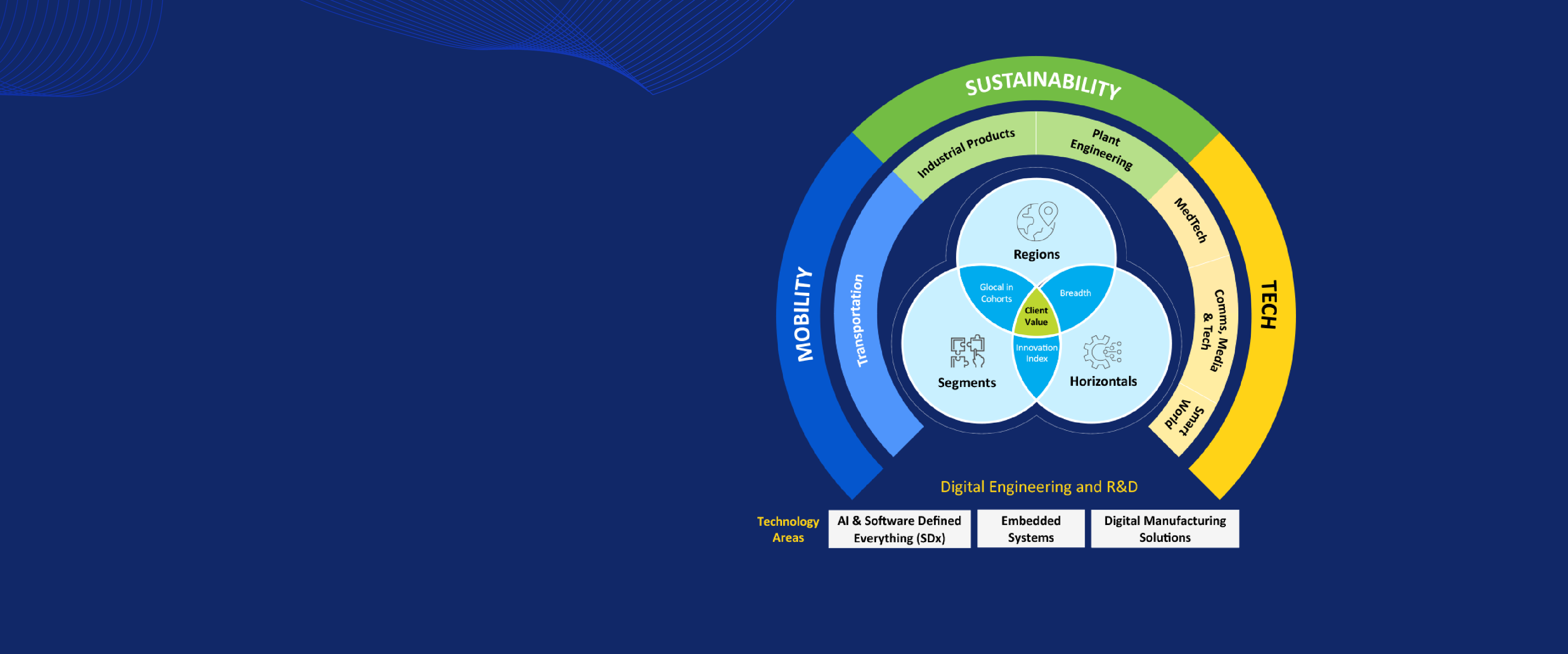 The LTTS blueprint for change