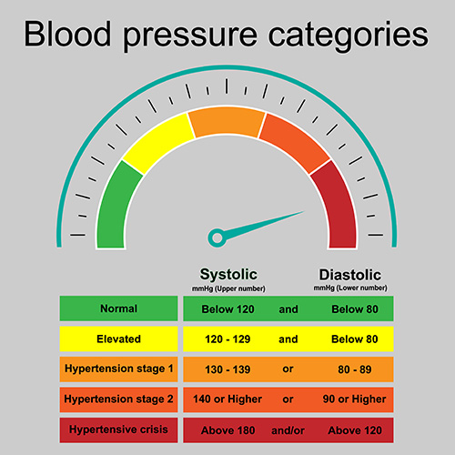 Non Invasive Blood Pressure Monitoring For Transforming Hypertension Care LTTS Blog