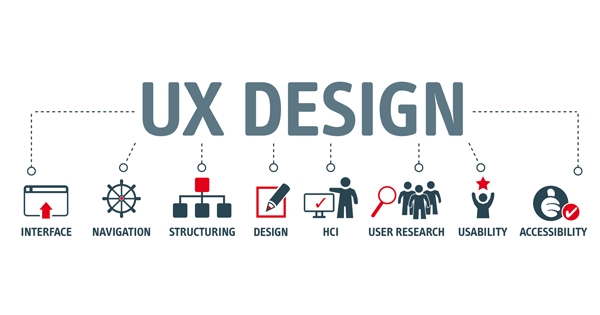 User Experience Design – No More a Differentiator, But a Necessity | L&amp;T Technology Services