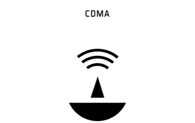 Developing a CDMA Femtocell